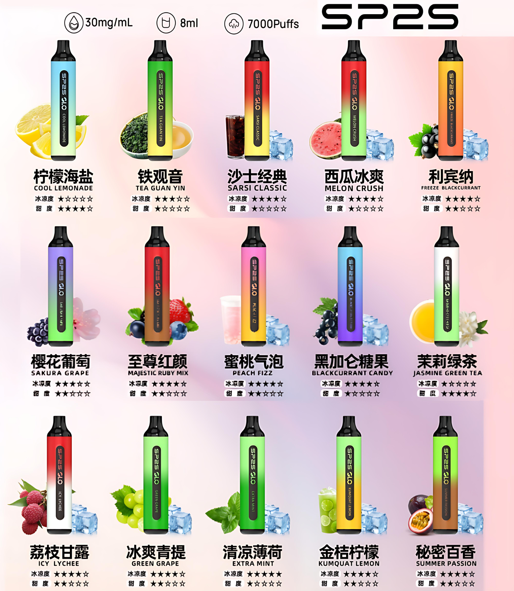 【15種口味】SP2S GLO 7000口一次性拋棄式電子煙 磨砂機身 防漏油結構 超長續航:圖片 2