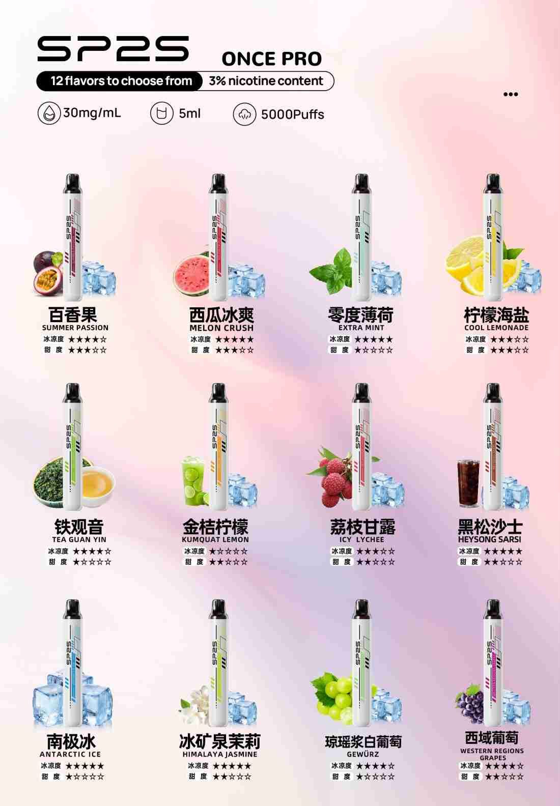 【12種口味】 SP2S ONCE PROSP2 拋棄式電子煙 思博瑞5000口一次性電子菸