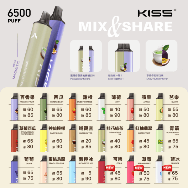 凱斯 KISS 6500口抛棄式電子煙 可充電 創新混搭,點燃味覺新體驗:圖片 2