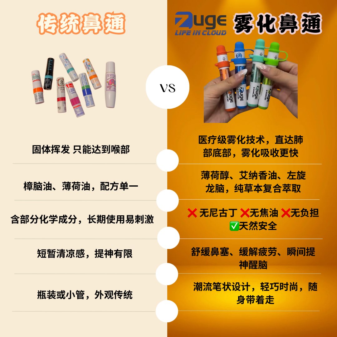 ZUGE E-Inhaler 草本雾化鼻通 🈚️尼古丁、🈚️焦油,健康0️⃣负担:圖片 2